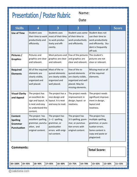 rubric-for-presentations-and-posters.pdf | Powered by Box Poster Rubric, Presentation Rubric, Teaching Geography, Computer Lab, Teaching Practices, Teaching Classroom, Rubrics, Powerpoint Presentation, Geography