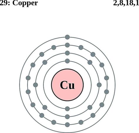 Copper atom Atomic Structure Model, Zinc Element, Atom Model Project, Atom Diagram, Atom Project, Atom Model, Bohr Model, Element Chemistry, Element Project