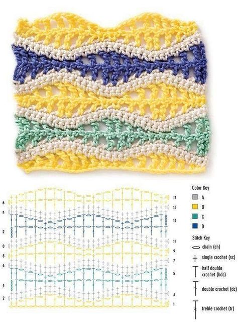 Crochet Stitches Chart, Ripple Stitch, Crochet Diagram, Crochet Stitches Patterns, Crochet Stitch, Crochet Chart, Love Crochet, Crochet Techniques, Crochet Motif