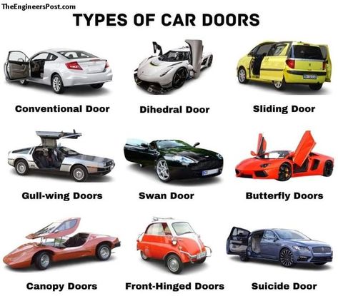 Types of Car Doors: In this article, you will learn what are the different types of car doors and their uses? All explained with pictures. Car Learning, Car Knowledge, Mechanic Engineering, Car Brands Logos, Car Body Parts, Car Facts, Educational Website, Good Looking Cars, Opening Car