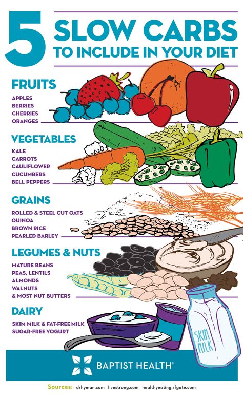 Carbs get a bad rap, but they aren't necessarily bad for you. Slow-release carbs are an important part of a healthy diet. Learn more about what slow-digesting carbs are and which to include in your diet with this list. Slow Carb Diet, Sugar Free Yogurt, Tastiest Food, Slow Carb, Baking Powder Uses, Yogurt Milk, Baking Soda Beauty Uses, Dinner Side, Cake Aesthetic