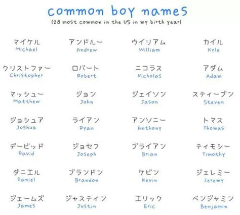 Common boys names in katakana. Japanese Names For Men, Unisex Japanese Names, Japanese Name Generator, Japan Names Boys, Japanese Boy Names And Meanings, Japanese Boy Names, Japanese Meaning, Japanese Names And Meanings, Cute Japanese Boys