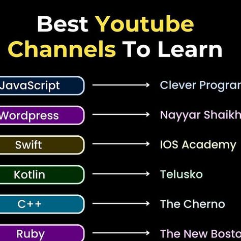 Learn To Code👨‍💻🧠🚀 • 1.5M on Instagram: "😱 Ultimate Programmer's Bundle😱 🚀• 1000+ Ready Made Projects! 📝• B.Tech & BCA all Semester Notes! ✍🏻• Hand-written Programming Notes on DSA, Python, and 10+ Programming Languages! 🤩• And Bonuses worth Rs. 75,000! Check out Link in bio @codes.learning ✅ List of the best YouTube channels to learn top technologies! . Don’t forget to save this post for later and follow @codes.learning for more such information. . Hashtag #️⃣ #fullstack #fullstackdev Youtube Channels To Learn Coding, C Programming Learning, Coding Notes, Programming Notes, C Programming Tutorials, Best Youtube Channels, Learn Sql, Basic Computer Programming, Web Development Programming