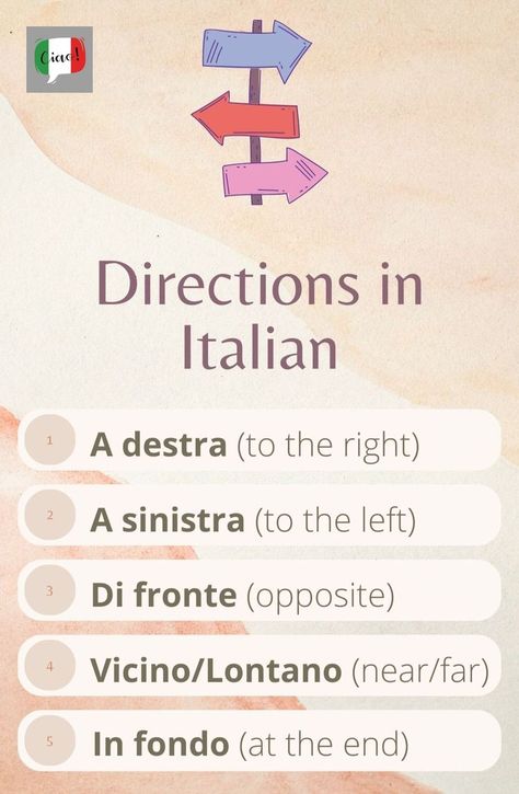 directions in italian English To Italian Words, Asking For Directions, Italian Verbs, Basic Italian, Speak Italian, Learn To Speak Italian, Travel Phrases, Meaningful Sentences, English Today