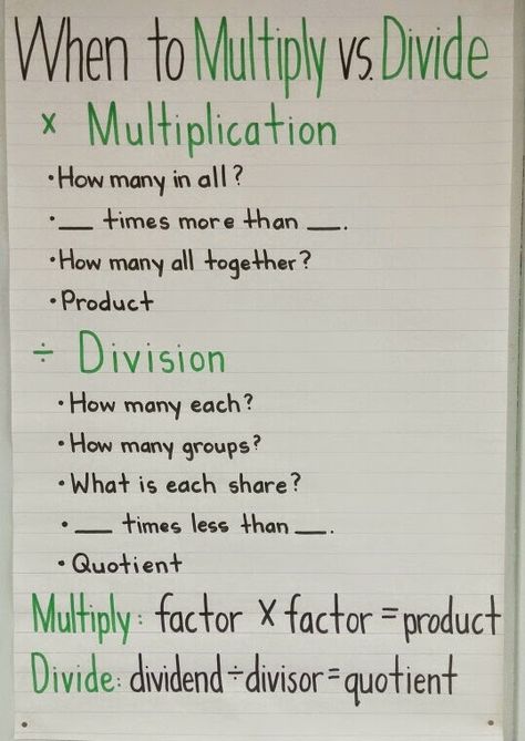 Multiplication And Division Anchor Chart, Anchor Charts Writing, Math Tips, Teaching Math Strategies, Math Charts, Writing Anchor Charts, Math Anchor Charts, Fifth Grade Math, Math Multiplication