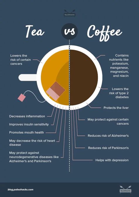 Tea Vs Coffee, Cl Instagram, Mouth Health, Motivasi Diet, Coffee Benefits, Tea Benefits, Health And Nutrition, Healthy Drinks, The Words