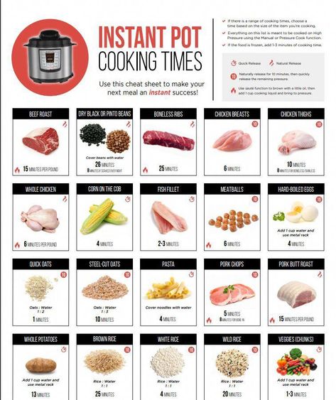 Instant Pot Cooking Times, Instant Pot Dinner Recipes, Easy Instant Pot Recipes, Instapot Recipes, Instant Pot Pressure Cooker, Pressure Cooker Recipes, Pressure Cooking, Cheat Sheet, How To Cook