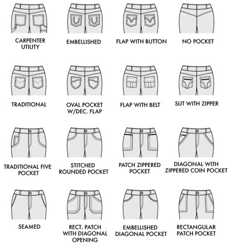 Fashion Terminology, Sewing Pants, Fashion Dictionary, Fashion Terms, Types Of Jeans, Flat Sketches, Fashion Vocabulary, Pattern Drafting, Fashion Design Sketches