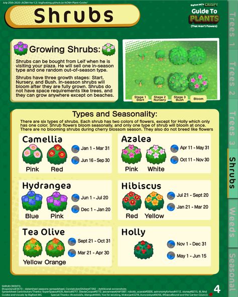 ACNH Plant Guide Hibiscus Shrub, Acnh Cottagecore, Animal Crossing Funny, Animal Crossing Guide, Happy Home Designer, Animal Crossing Wild World, Animal Crossing Qr Codes Clothes, Animal Crossing Villagers, Plant Guide