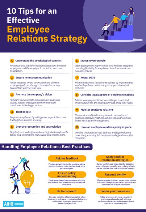 Employee Relations Human Resources, Human Resources Career, Hr Strategy, Employee Wellness Programs, Lies Relationship, Business Hacks, Employee Experience, Employee Relations, Employee Development