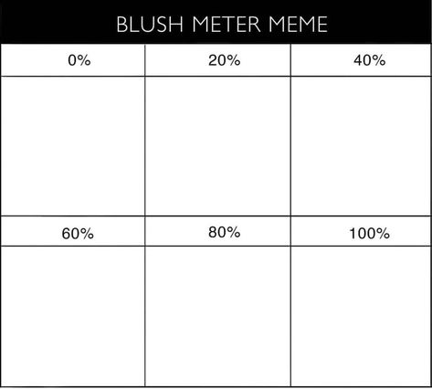 Blush Meter Meme, Blush Meter, The Story, Books Wattpad, Blush, Wattpad, Books