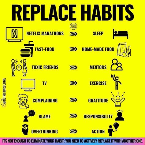 Replace Habits, Marshmallow Experiment, Tv Workouts, Netflix Marathon, Toxic Friends, How To Sleep Faster, Gym Tips, 3 People, Good Habits