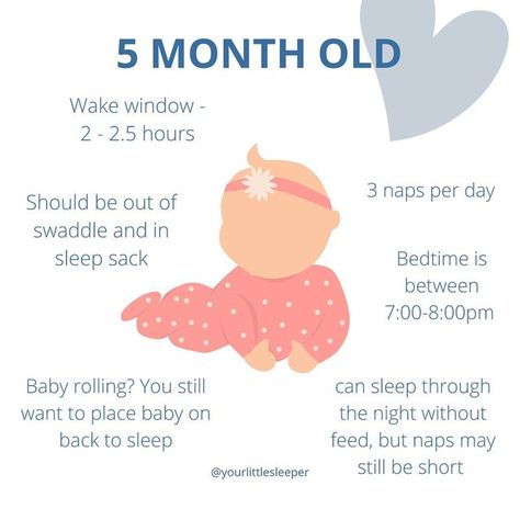 Kelly • Newborn➕Baby➕Toddler Sleep on Instagram: "What your baby’s sleep looks like at 𝟱 𝗺𝗼𝗻𝘁𝗵 𝗼𝗹𝗱 There are some exciting developmental milestones happening around this age - ROLLING ! As exciting as this is, a lot of parents are concerned when it comes to their baby sleeping on their belly For starters, we always want to place baby on their back to sleep even if baby can roll independently Is rolling now interrupting your baby’s sleep? Don’t worry! This is completely normal! Practice Things To Do With 5 Month Old, 5 Month Old Milestones, 5 Month Old Baby, 5 Month Old, Baby Routine, Baby Information, Baby Schedule, Newborn Baby Tips, Baby Life Hacks