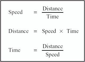 Speed Distance Time Math, Time Distance And Speed, Speed Time Distance Formula, Maths Tips, Speed Distance Time, Maths Revision, Academic Comeback, Maths Tricks, Math Hacks