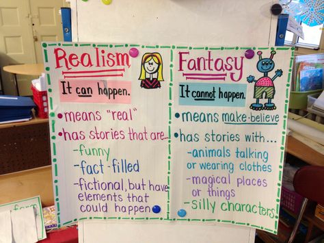 realism and fantasy anchor chart Fantasy Anchor Chart, Realistic Fiction Anchor Charts, Fiction Anchor Chart, Anchor Charts First Grade, Kindergarten Anchor Charts, First Grade Lessons, Classroom Anchor Charts, Study Strategies, Reading Charts