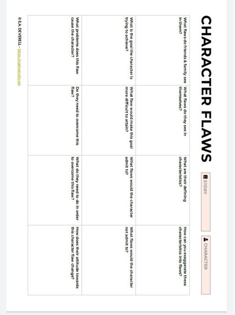 Character Arc Worksheet, Character Planning Sheet, Character Planning, Nanowrimo Prep, Writing Club, Planning Sheet, Character Flaws, Writing Things, Character Arc