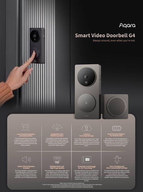 Smart Video Doorbell G4 Smart Home Poster, Doorbell Design, Modern Light Switches, Free Cloud Storage, Smart Doorbell, Smart Video, Free Cloud, Doorbell Camera, Wireless Doorbell