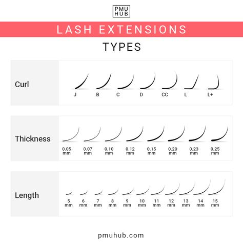 Classic Wispy Cat Eye Lash Extensions Mapping, Lashes C Curl Vs D Curl, D Curl Lash Extensions Classic, Lashes Curl Types, Classic Lash Extensions D Curl, C And D Curl Eyelash Extensions, Lc Curl Eyelash Extensions, Eyelash Extension Curl Type, C Curl Vs D Curl Lashes Extensions