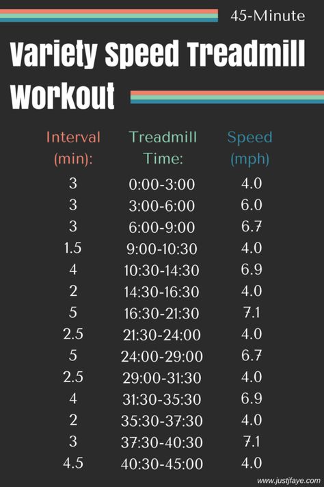 45 Min Variety Speed Treadmill Workout Beginner Treadmill, Cross Country Workout, Running Treadmill Workout, Fartlek Workout, Treadmill Workout Beginner, 45 Min Workout, Interval Treadmill Workout, Running Training Plan, Hiit Workouts Treadmill