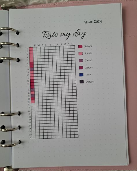 📆✨ Rate my day! 🌟 Sharing a glimpse into my Bullet Journal with this 'Rate My Day' card. 💖 Whether it's a productive day or one filled with self-care, every moment counts. 🎨 How would you rate your day on a scale of 1 to 5? Check out my Etsy shop for more creative journaling essentials! 🛍️ Link in bio. #bulletjournal2024 #bulletjournal #bulletjournalpageideas #bambijournals #bulletjournalwithme #bulletjournalaesthetic #bulletjournalspreads #bujo #fyp #foryoupage #printableplanner Habit Tracker Notebook, Graph Journal Ideas, Self Care Tracker Bullet Journal, Rate My Day Bullet Journal, Journaling Essentials, Bullet Journal Tracking, Bullet Journal Templates, Reading Journal Printable, Free Planner Templates