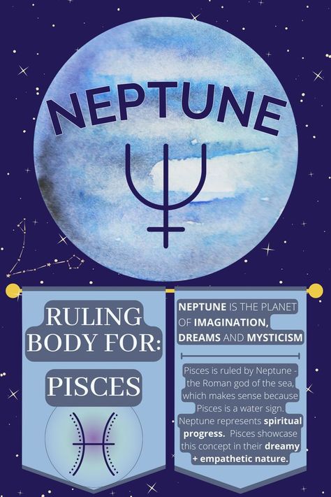 The infographic displays a watercolor image of Neptune, along with its symbol. The text below displays the Pisces icon, as Neptune is the ruling body of this zodiac sign. The rest of the text reads as follows: Neptune is the planet of imagination, dreams and mysticism. Pisces is ruled by Neptune - the Roman god of the sea, which makes sense because Pisces is a water sign. Neptune represents spiritual progress.  Pisces showcase this concept in their dreamy and empathetic nature. Neptune Astrology, Zodiac Planets, Neptune Planet, Virgo Star Sign, Astrology Capricorn, Homemade Facial Mask, Astrology Gemini, Astrology Planets, Tarot Cloth