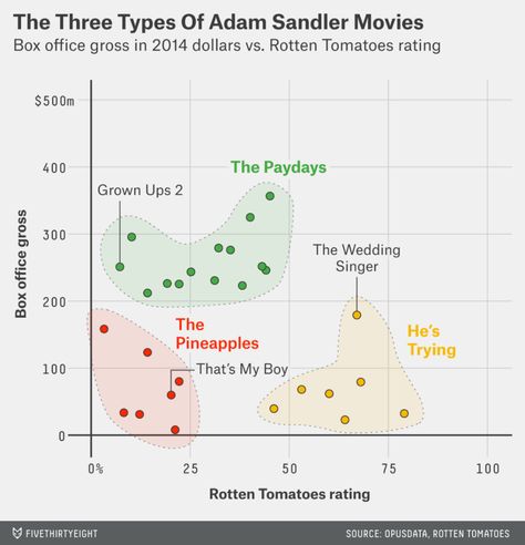 A Detailed Guide to the ggplot Scatter Plot in R Science Websites, Plot Graph, Adam Sandler Movies, Bubble Chart, Native American Actors, Infographic Layout, Scatter Plot, The Wedding Singer, Graph Design