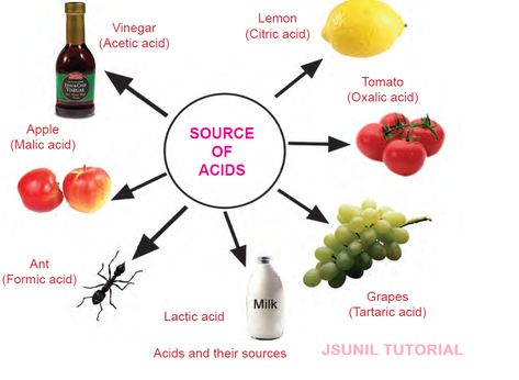 Acids Bases And Salts, Desserts At Home, Bio Lab, Acids And Bases, Lemon Vinegar, Basic Anatomy, Oxalic Acid, Chemistry Education, Lemon Uses