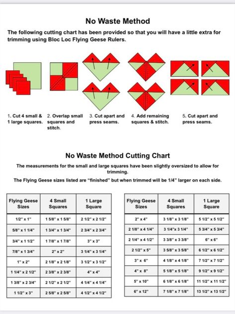 No Waste Flying Geese, Quilt Math, Quilt Size Charts, Quilt Rulers, Quilting Squares, Quilting Math, Free Quilting Patterns, Quilt Tips, Flying Geese Quilt