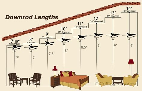 Ceiling Fan Vaulted Ceiling, Ceiling Fan Makeover, Vaulted Ceiling Living Room, Living Room Ceiling Fan, Ceiling Fan Size, Best Ceiling Fans, Kitchen Ceiling, Bedroom Ceiling, Tall Ceilings