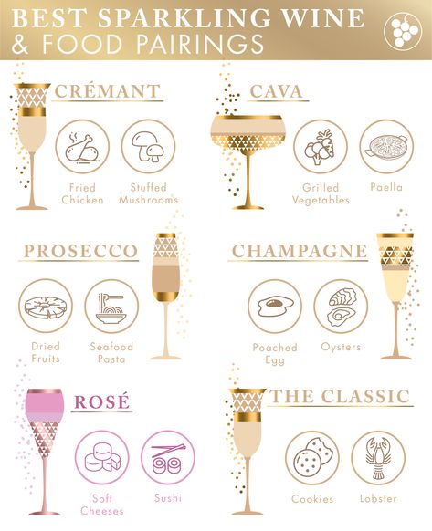 Tis the season to sparkle, so pair your favorite bottles of bubbly with these food recommendations. Sparkling Wine Tasting, Sparkling Wine Pairing, Rose Pairing Food, Champagne Pairing Food, Prosecco Pairing, Wine Pairing Party, Snack Pairings, Champagne Pairing, Best Sparkling Wine