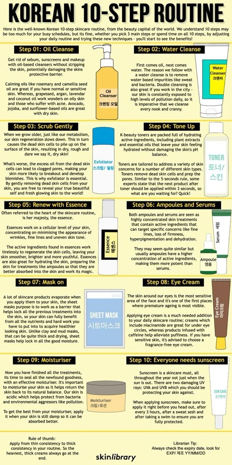 10 Step Skin Care Routine, Korean 10 Step Skin Care, Skin Facts, Skin Care Guide, Skin Care Routine Order, Skin Advice, Basic Skin Care, Clear Healthy Skin, Basic Skin Care Routine