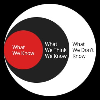 Circle of Competence: How to Escape Competition Circle Of Competence, Creating Wealth, Joe Rogan, Rat Race, Increase Productivity, The Circle, Critical Thinking, Decision Making, Call Her