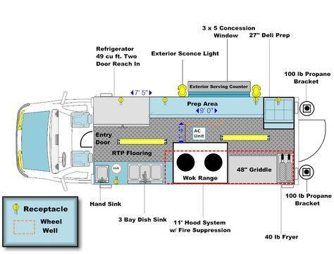 FLOOR LAYOUTS | Advanced Concession Trailers Food Truck Plan Design, Food Truck Inside Design, Street Food Design Kiosk Plan, Inside Food Trailer, Food Truck Plan, Inside Food Truck, Foodtrucks Ideas Design, Food Truck Inside, Foodtruck Design