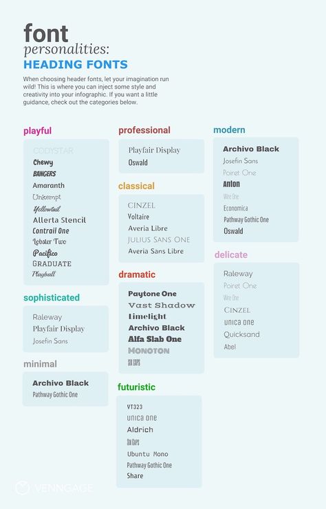 How to Choose Fonts For Your Designs (With Examples) How To Design Fonts, Font Psychology, Interaktives Design, 10 Tattoo, Font Guide, Font Pairings, Business Fonts, Heading Fonts, Design Theory