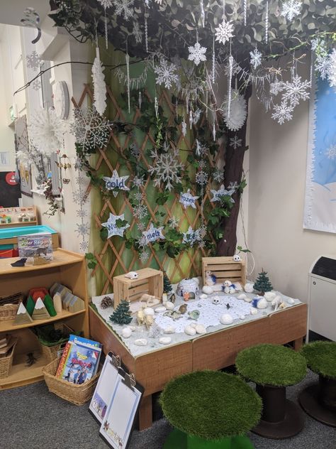 Winter Wonderland Playroom, Winter Displays Eyfs, Winter Eyfs Display, Small World Eyfs, Garden Ideas Eyfs, Winter Wonderland Nursery, Preschool Layout, Classroom Christmas Decorations, Reggio Emilia Classroom