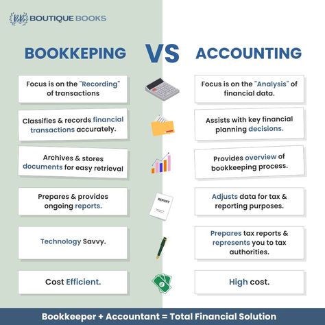 💼 Accounting vs. Bookkeeping: One keeps track of the money, the other makes sense of it! 💡 #BoutiqueBooksLLC #BoutiqueBooks #BookkeepingFirm #USA #Finance #USTaxation Bookkeeping Business Cards, Bookkeeping Basics, Learning Aesthetic, Accounting Standards, Accounting Notes, Learn Accounting, Book Keeping, Accounting Basics, Bookkeeping Software