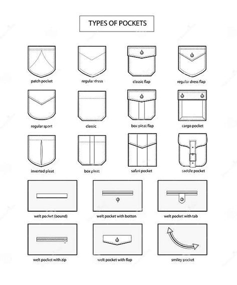 Types of Pockets. Fashion Vocabulary. Collection, Set Stock Vector - Illustration of isolated, shape: 148066710 Types Of Pockets Sketches, Mens Clothing Design Sketches, Types Of Pockets, Pocket Design Fashion, Mens Sewing Patterns, T Shirt Sewing Pattern, Top Summer Outfits, Fashion Design Template, Fashion Illustrations Techniques