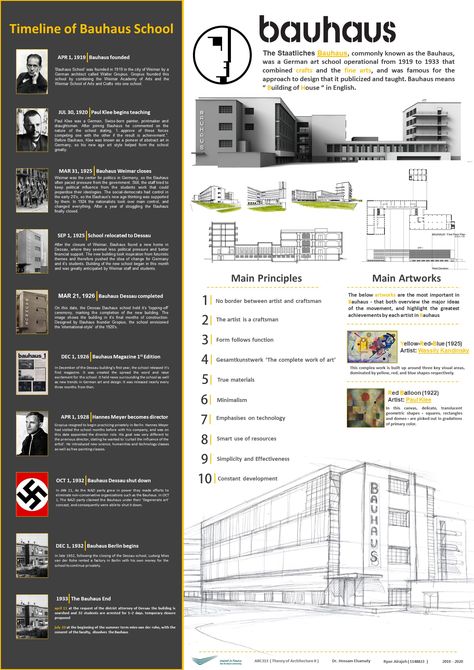 School Definition, Section Elevation, Bauhaus Interior Design, Research Board, Study Sheet, Bauhaus Principles, Bauhaus Interior, Bauhaus School, Bauhaus Architecture