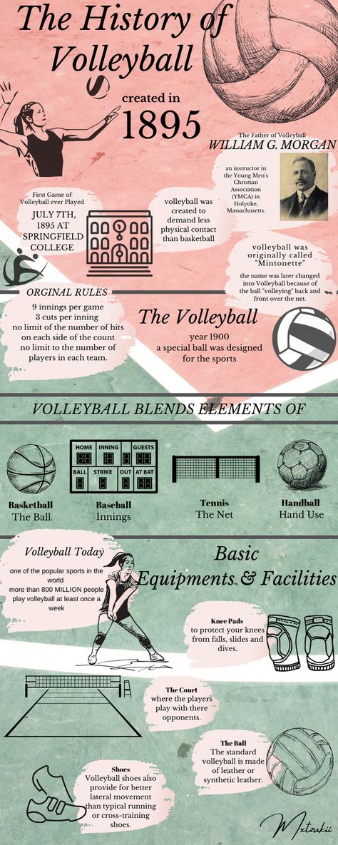 Infographic - Basic History of Volleyball Basketball Infographic Design, Cute Volleyball Wallpapers Aesthetic, History Of Volleyball, Volleyball Projects Ideas, Volleyball Infographic, Volleyball Ads, Sports Infographic Design, History Infographic Design, Lego Infographic