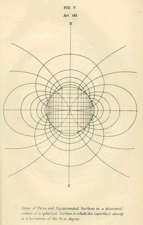 Electricity Design, James Clerk Maxwell, Electricity And Magnetism, Theory Of Life, Star Seed, Divine Proportion, Magnet Design, Electric Wire, Magnetic Force