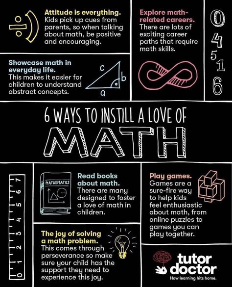 Studying Goals, Math 5, Math Notes, Attitude Is Everything, Math Poster, Love Math, How To Get Better, Math Problems, Math For Kids