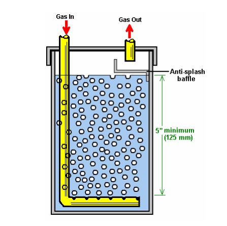 Energy Liberation Army: Converting Water into Gas Hho Gas, Alternative Energy Projects, Diy Renewable Energy, Hydrogen Generator, Free Energy Projects, Hydrogen Fuel Cell, Free Energy Generator, Electrical Projects, Energy Projects