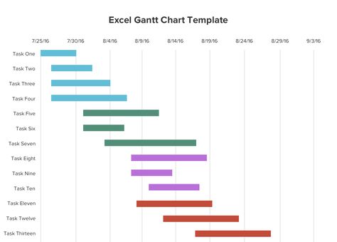 Free Gantt Chart Excel Template: Download Now | TeamGantt Gannt Diagram, Gantt Chart Design, Gant Chart, Dashboard Design Template, Project Timeline Template, Warehouse Project, Gantt Chart Templates, Business Strategy Management, Chart Tool