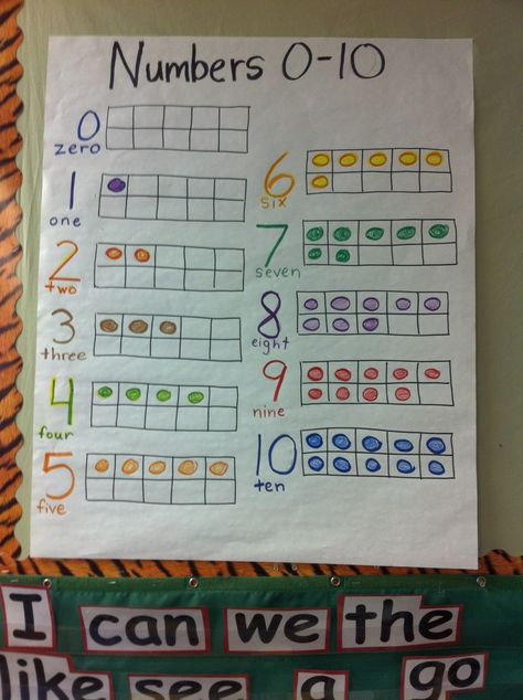 Numbers 0-10 anchor chart made with the students. Ten Frame Anchor Chart Kindergarten, Counting Anchor Chart, Number Anchor Charts Kindergarten, Ways To Make 10 Anchor Chart, Numbers 0-5 Kindergarten Activities, Math Anchor Charts Kindergarten, Pre K Anchor Charts, Addition Anchor Charts, Teaching Teen Numbers