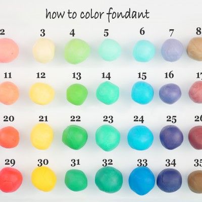 Mixing Fondant Colors, Fondant Color Mixing Chart, 3d Spiderman Cake, Coloring Fondant, Nut Free Macaron Recipe, Ukrasavanje Torti, How To Color Fondant, Food Coloring Mixing Chart, Food Coloring Chart