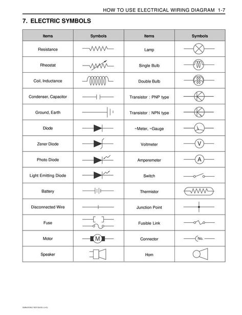 Electrical Circuit Symbols, Electric Symbols, Hvac Diy, Electrical Schematic Symbols, Civil Engineering Books, Simple Electronic Circuits, Electrical Wiring Colours, Basic Electrical Engineering, Unusual People