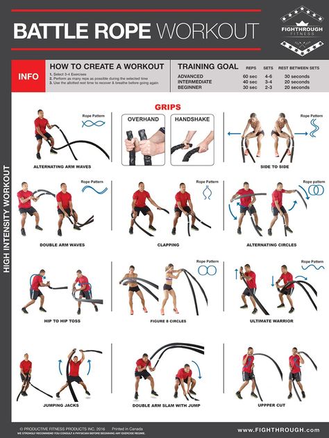 Battle Rope Workout, Rope Workout, Rope Exercises, Medicine Ball Workout, Rope Training, Reps And Sets, Battle Ropes, Workout Posters, Workout Chart