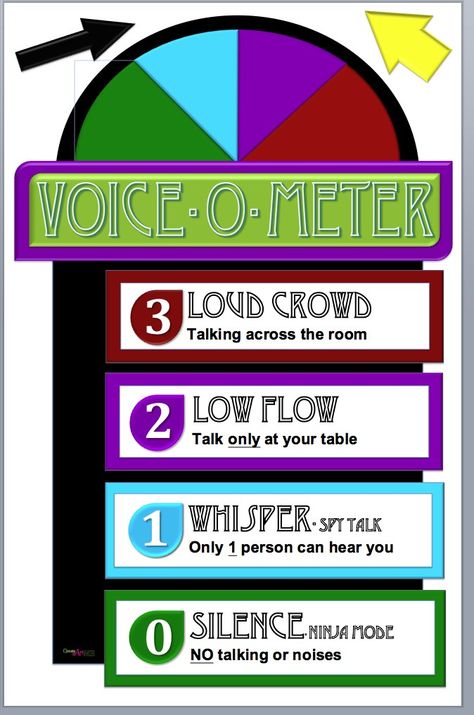 Voice-o-Meter 13x20 Poster-Print Ready Art Jobs, Elementary Art Lesson Plans, Art Classroom Management, Classroom Organization Elementary, Give Me 5, Classroom Management Tool, Whole Brain Teaching, Classroom Routines, Teacher Binder