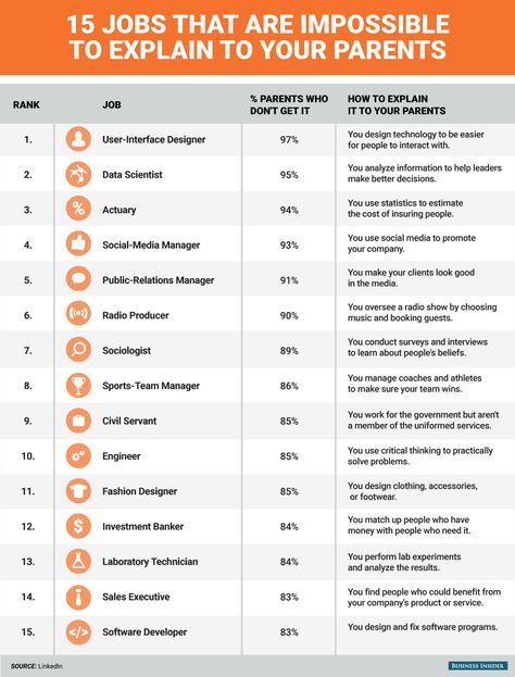 The 15 most misunderstood job titles and what they REALLY mean Wharton Business School, Job Titles, Business Administration Degree, Business Management Degree, Good Paying Jobs, Career Exploration, Cognitive Science, Literacy Lessons, Career Counseling