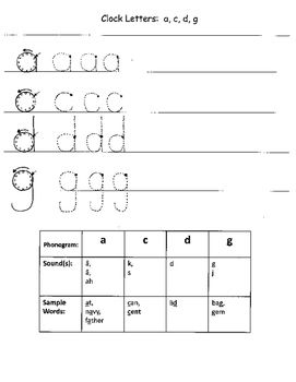 Dot to Dot Template for learning Spalding phonograms 1-70 through correct Spalding handwriting based on "The Writing Road to Reading" by Romalda Spalding. May be used as an instructional tool and/or homework. Spalding Phonograms, Teacher Pants, Classroom Communication, 8th Grade Reading, Multisyllabic Words, Substitute Teaching, Dysgraphia, Writing Groups, Orton Gillingham